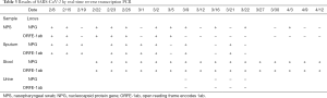 Click on image to zoom Table 3