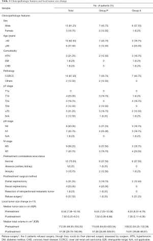 Click on image to zoom Table 1