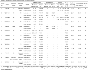 Click on image to zoom Table 2