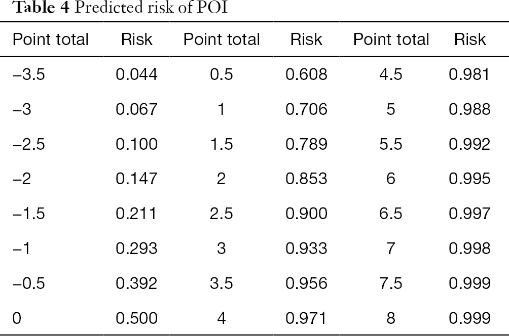 Table 4