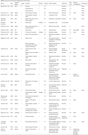 Click on image to zoom Table 1