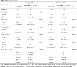 Click on image to zoom Table 1