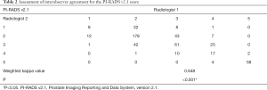Click on image to zoom Table 2