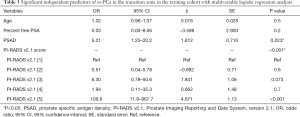 Click on image to zoom Table 3