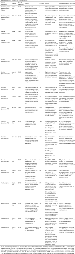 Click on image to zoom Table 1