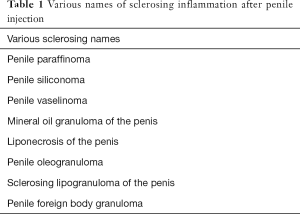 Click on image to zoom Table 1