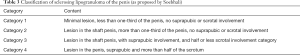 Click on image to zoom Table 3