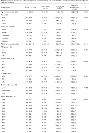 Click on image to zoom Table 4