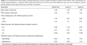 Click on image to zoom Table 5