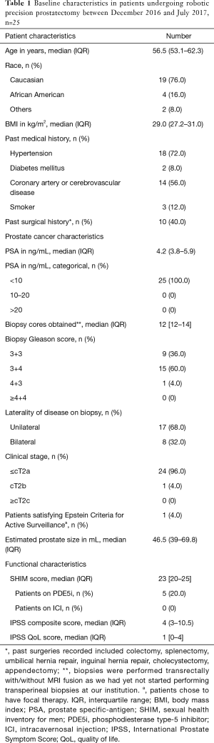 Click on image to zoom Table 1