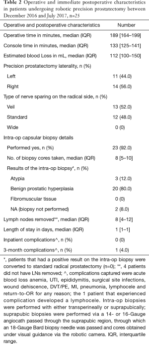 Click on image to zoom Table 2