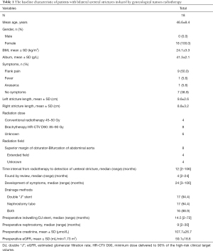 Click on image to zoom Table 1