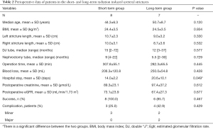 Click on image to zoom Table 2