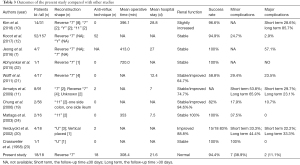 Click on image to zoom Table 3
