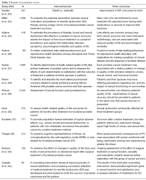 Table 1