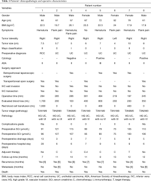 Click on image to zoom Table 1
