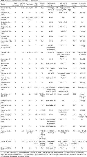 Click on image to zoom Table 2