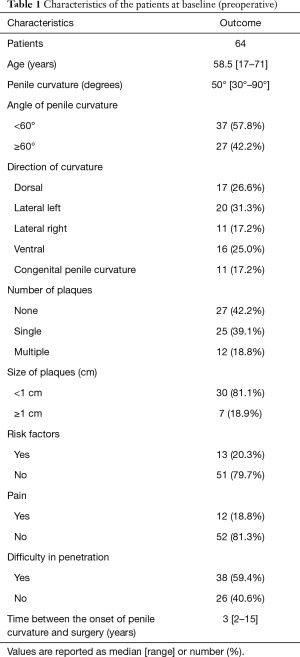 Click on image to zoom Table 1