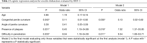 Click on image to zoom Table 2