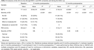 Click on image to zoom Table 3
