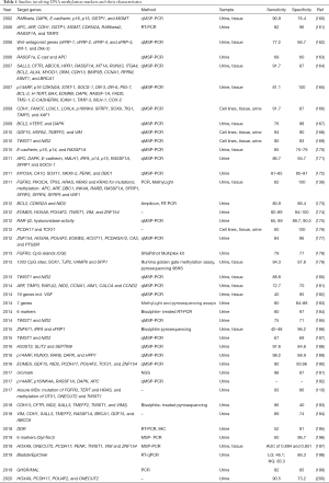 Click on image to zoom Table 1