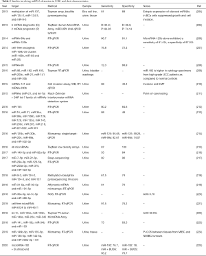 Click on image to zoom Table 2
