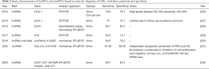 Click on image to zoom Table 3