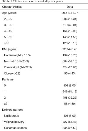 Click on image to zoom Table 1