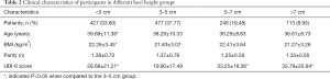 Click on image to zoom Table 2