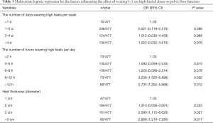 Click on image to zoom Table 3
