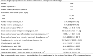 Click on image to zoom Table 1