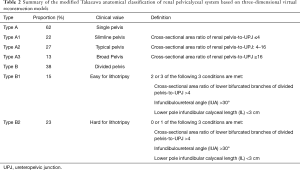 Click on image to zoom Table 2