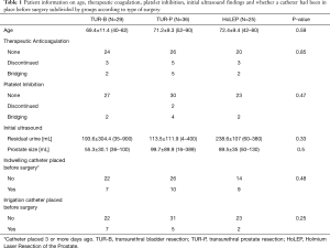 Click on image to zoom Table 1