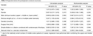 Click on image to zoom Table 3