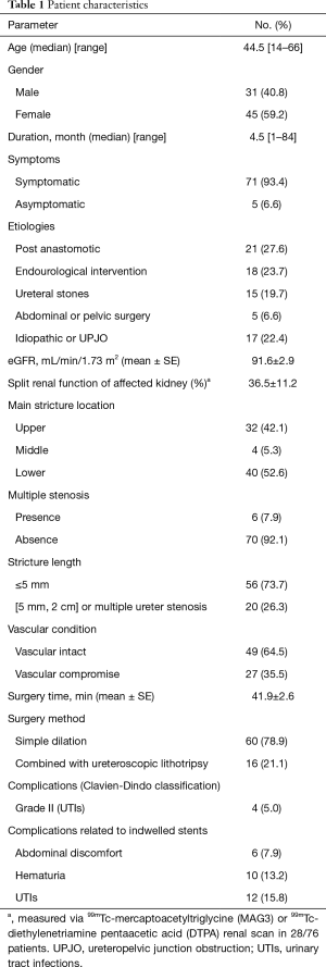 Click on image to zoom Table 1
