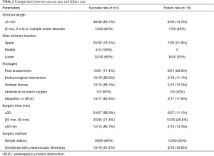 Click on image to zoom Table 2