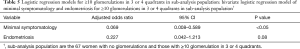 Click on image to zoom Table 5