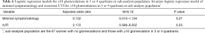 Click on image to zoom Table 6
