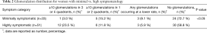 Click on image to zoom Table 2