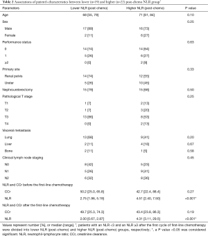 Click on image to zoom Table 2