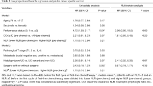 Click on image to zoom Table 3