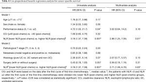 Click on image to zoom Table 4