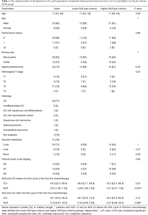 Click on image to zoom Table 1