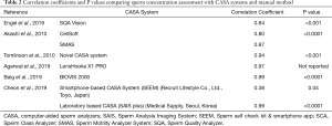 Click on image to zoom Table 2