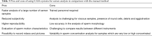 Click on image to zoom Table 3