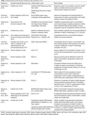 Click on image to zoom Table 1