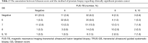 Click on image to zoom Table 2