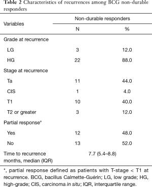 Click on image to zoom Table 2
