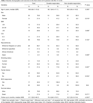 Click on image to zoom Table 1