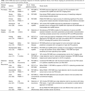 Click on image to zoom Table 1